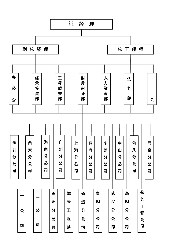 汕頭市達濠建筑總公司，達濠建筑總公司，達濠建筑，汕頭市建筑總公司